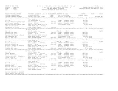 Land value tax / Ithaca / Greece / Business / Tax reform / Ithaca /  New York / Tax