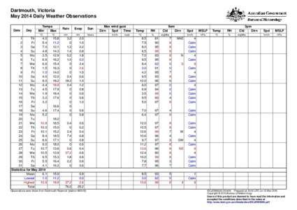 Dartmouth, Victoria May 2014 Daily Weather Observations Date Day