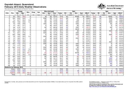 Gayndah Airport, Queensland February 2015 Daily Weather Observations Observations from Gayndah Airport and Gayndah Post Office. Date