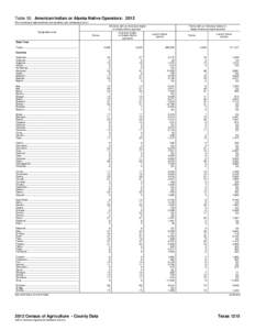 Table 50. American Indian or Alaska Native Operators: 2012 [For meaning of abbreviations and symbols, see introductory text.] All farms with an American Indian or Alaska Native operator 1 Geographic area