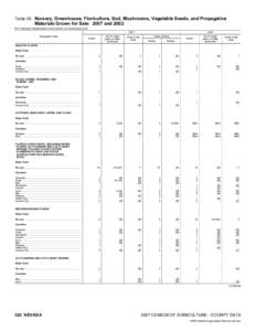 2007 Census of Agriculture Missouri[removed]