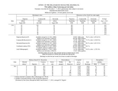 OFFICE OF THE DELAWARE RIVER MASTER, MILFORD, PA. Web address: http://water.usgs.gov/osw/odrm Summary river data for October 1 - 7, 2012 (preliminary data-subject to revision) RESERVOIR OPERATION DATA  Millions of gallon