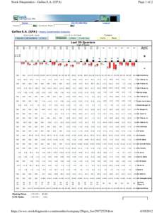 Stock Diagnostics - Gafisa S.A. (GFA)  Page 1 of 2 Home