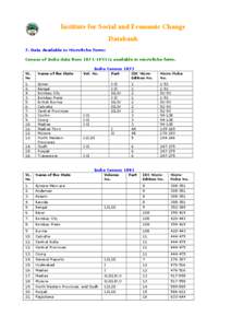 Institute for Social and Economic Change Databank 7. Data Available in Microfiche Form: Census of India data from[removed]is available in microfiche form. India Census 1872 SL.