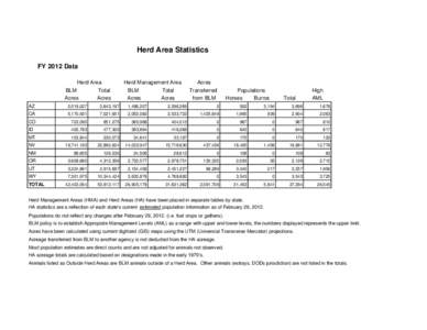 Herd Area Statistics FY 2012 Data Herd Area BLM Total Acres