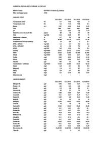 AGENCIJA REPUBLIKE SLOVENIJE ZA OKOLJE Merilno mesto: Šifra merilnega mesta: BISTRICA Vodarna Zg. Bistrica 2705