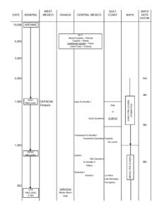 Central America chart.xls