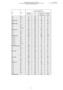 ALLEGATO 1 Accordo NazionaleMIUR - Dipartimento Istruzione - DGPS -Ufficio V Sequenza contrattualeart 2-AREA B-Personale ATA- II° posizione economica Soggetti beneficiari e destinatari formazione