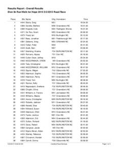 Results Report - Overall Results Elon 5k Run/Walk for HopeRoad Race Place Bib Name