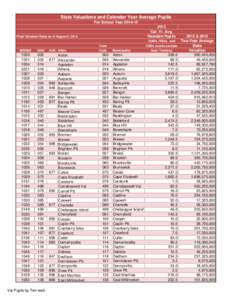 State Valuations and Calendar Year Average Pupils For School Year[removed]Cal. Yr. Avg. Resident Pupils