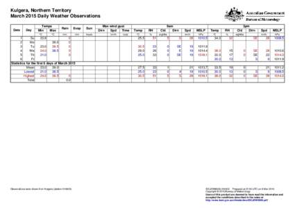 Kulgera, Northern Territory March 2015 Daily Weather Observations Date Day