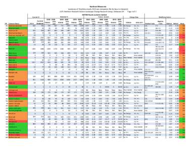 Northern Minnesota (summary of TreeAtlas results 2013-see companion file for keys to interpret) USFS Northern Research Station-Landscape Change Research Group, Delaware OH Page 1 of 2 DISTRIB Results (suitable habitat) M