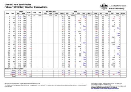 Grenfell, New South Wales February 2015 Daily Weather Observations Date Day