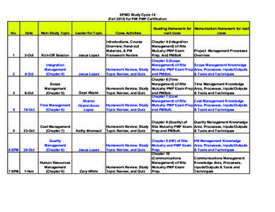 EPMO Study Cycle 14 (Fall[removed]for PMI PMP Certifcation No.  1