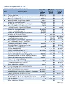 UnitedHealth Group / Cigna / Aetna / Mutual insurance / Anthem / Humana / HealthMarkets / Health insurance / Coventry Health Care / Insurance / Health maintenance organizations / Economy of the United States