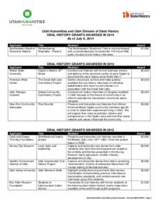 Utah Humanities and Utah Division of State History ORAL HISTORY GRANTS AWARDED IN 2014 As of July 9, 2014 Applicant Northwestern Band of Shoshone Nations