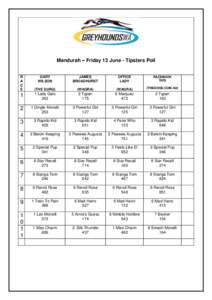 Mandurah – Friday 13 June - Tipsters Poll  GARY WILSON  JAMES