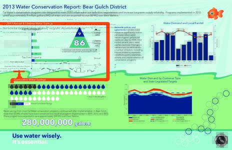 2013 Water Conservation Report: Bear Gulch District Cal Water’s conservation programs are designed to meet 2020 urban water use reduction requirements and increase long-term supply reliability. Programs implemented in 