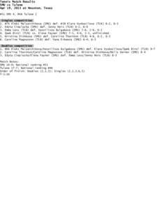 Tennis Match Results SMU vs Tulane Apr 19, 2013 at Houston, Texas #51 SMU 4, #46 Tulane 2 Singles competition 1. #74 Aleks Malyarchikova (SMU) def. #58 Klara Vyskocilova (TLN) 6-2, 6-3