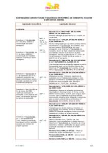 DISPOSIÇÕES COMUNITÁRIAS E NACIONAIS EM MATÉRIA DE AMBIENTE, HIGIENE E BEM-ESTAR ANIMAL Legislação Comunitária Legislação Nacional
