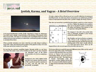 Jyotish, Karma, and Yagyas - A Brief Overview We enjoy a degree of free will and can act as we see fit within the circumstances that life presents. In vedic terms, these circumstances are called karma and that karma is r