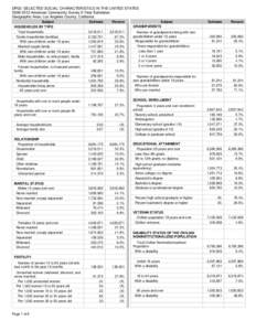 DP02: SELECTED SOCIAL CHARACTERISTICS IN THE UNITED STATES[removed]American Community Survey 5-Year Estimates Geographic Area: Los Angeles County, California Subject HOUSEHOLDS BY TYPE Total households