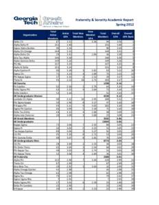 Fraternity & Sorority Academic Report Spring 2012 Organization Delta Chi Alpha Delta Pi Sigma Alpha Epsilon