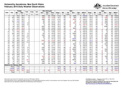 Holsworthy Aerodrome, New South Wales February 2015 Daily Weather Observations Date Day