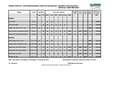 Klepper America – 2014 Folding Kayaks, Sails and Accessories - Selection & Pricing Chart Toll Free: [removed]Model ft./lbs