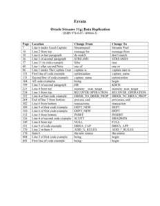 Errata Oracle Streams 11g: Data Replication (ISBN[removed]3) Page 7