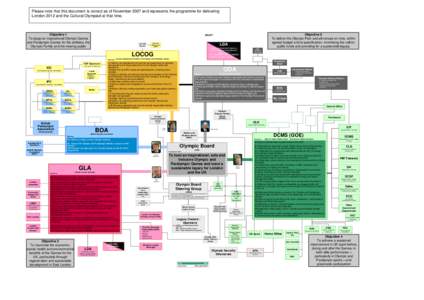 London 2012 map of organisations last modified July 2010