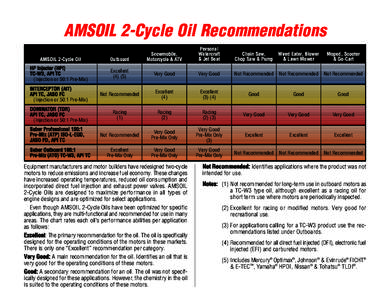 AMSOIL 2-Cycle Oil Recommendations AMSOIL 2-Cycle Oil Outboard  Snowmobile,