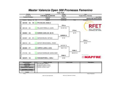 Master Valencia Open 500 Promesas Femenino Fase Final Semana Territorial