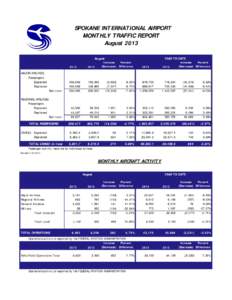 Honolulu International Airport / Aviation / Transport / Central Valley / Sacramento International Airport / Airline