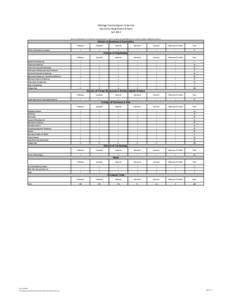 Michigan Technological University Faculty by Department & Rank FallPlease note that all deans, associate deans, department chairs, executives, and professional staff with tenure are excluded. Faculty on sabbatical