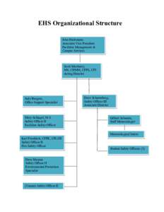 EHS Organizational Structure John Heckmann Associate Vice President Facilities Management & Campus Services