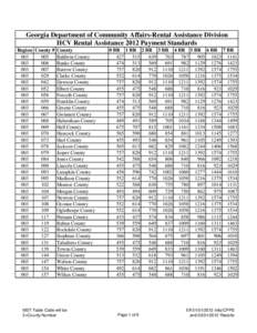 Georgia Department of Community Affairs-Rental Assistance Division HCV Rental Assistance 2012 Payment Standards Region County # [removed]