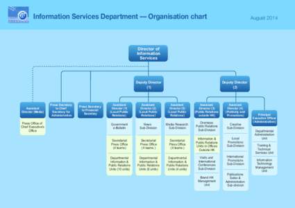 Information Services Department –– Organisation chart  August 2014 Director of Information