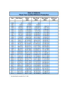 State of Alabama Fiscal Year Coalbed Methane Production *  Year
