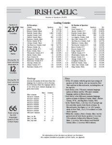irish gaelic Number of Speakers: 25,870