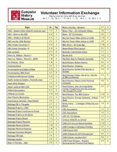 Volunteer Information Exchange Sharing what we know with those we know Cumulative Index for: Vol 1, 1 – 18; Vol 2, 1 – 17; Vol 3, 1 – 12; Vol 4, 1 – 13; Vol 5, 1 – 11; Vol 6, 1 – 2 Topic  V.I.