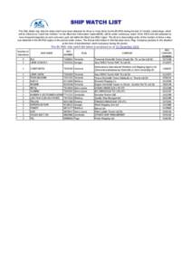 SHIP WATCH LIST The Ship Watch List, lists the ships which have been detained for three or more times by the BS MOU during the last 24 months. Listed ships, which will be referred as “watch list member” on the Black 