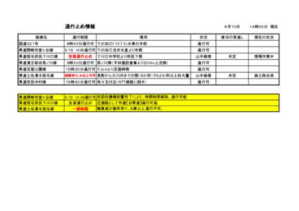 通行止め情報 路線名 国道３２１号 県道間﨑布堂ヶ谷線 県道宿毛宗呂下川口線 県道清王新田貝ノ川線