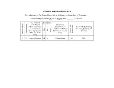 ANDREW JOHNSON 1850 CENSUS Free Inhabitants in The Town of Greenville in the County of Greene State of Tennessee . 42 M  Profession,