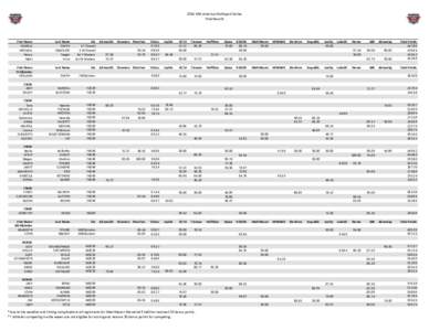 2014 Mid-America Multisport Series Final Results First Name PAMELA MICHAEL