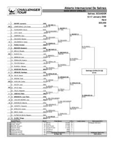 Prime Cup Aberto de São Paulo – Singles / Challenger Salinas Diario Expreso – Singles / Challenger ATP de Salinas Diario Expreso / ATP Challenger Tour
