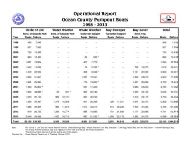 Operational Report Ocean County Pumpout Boats[removed]Year  Circle of Life