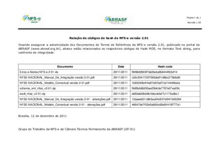 Página 1 de 1 Revisão 1.00 Relação de códigos de hash da NFS-e versão 2.01 Visando assegurar a autenticidade dos Documentos do Termo de Referência da NFS-e versão 2.01, publicado no portal da ABRASF (www.abrasf.o