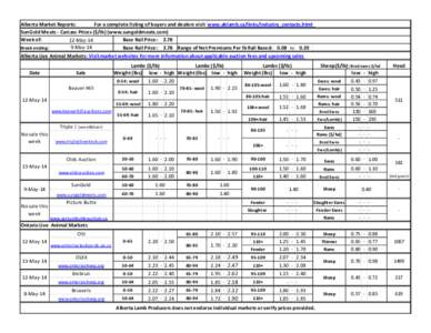 Alberta Market Reports: For a complete listing of buyers and dealers visit www.ablamb.ca/links/industry_contacts.html SunGold Meats - Carcass Prices ($/lb) (www.sungoldmeats.com) Week of: Base Rail Price: [removed]May-14