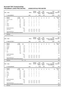 Boondall FSIC Championships PRELIMINARY LADIES FREE SKATING Rank  Nation